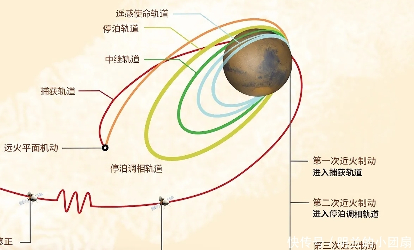 火星车 祝融号一张高清图要传半个月,通信能力却是世界领先,这是为何?