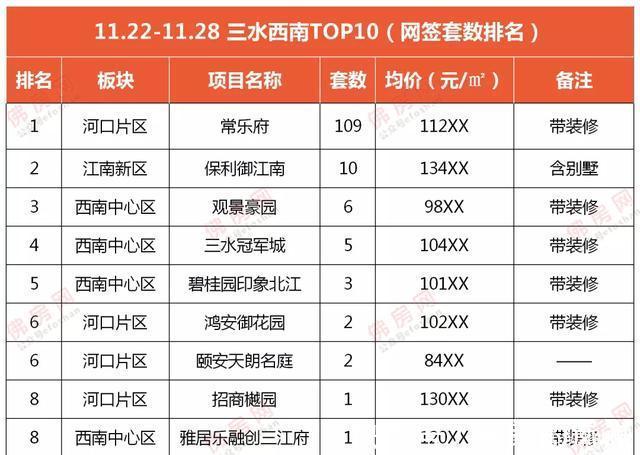 均价|佛山成交十多套进top10,周均价仅17539元㎡,量价齐跌