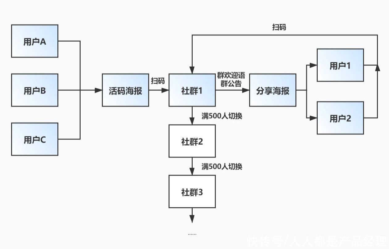 知乎|如何利用垂直内容布局知乎，持续精准引流到私域？