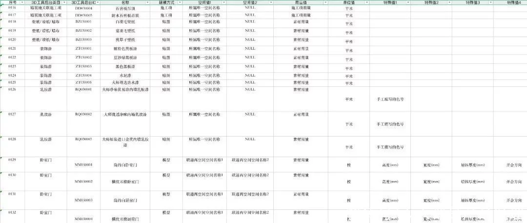 ApplicationandpracticeofBIMinthefieldofhomeimprovementflower decoration 28 t01886c06bc60910cb2