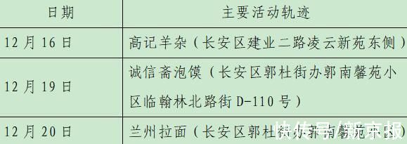 确诊|西安23日新增28例确诊病例活动轨迹公布