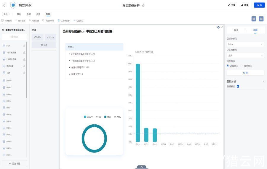 nextionbi|在nextionBI线上发布会上，传统企业展示了对于数据分析的深度理解