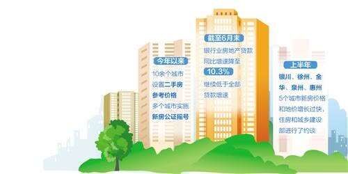 楼市|楼市怎样实现平稳健康发展?还存在哪些问题?