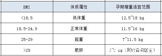 补锌|一人吃两人补,孕早期除了补充叶酸,还该注意的饮食事项!