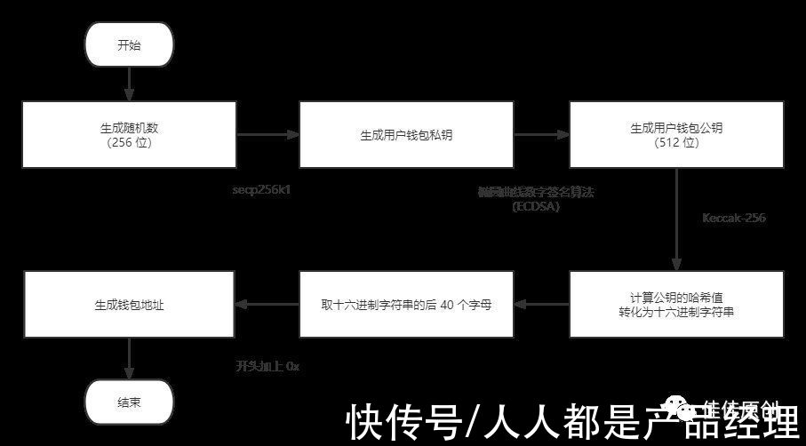 元宇宙|元宇宙社区平台UHive产品分析