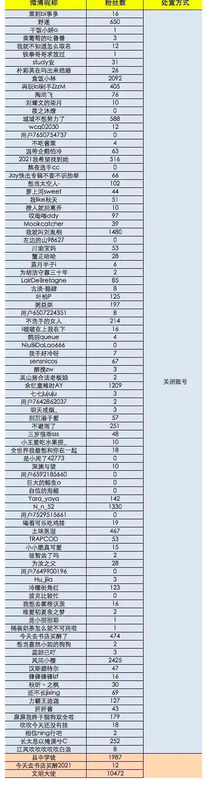 中央網(wǎng)信辦|整治飯圈亂象再出重錘：廣電總局嚴(yán)控偶像養(yǎng)成類節(jié)目