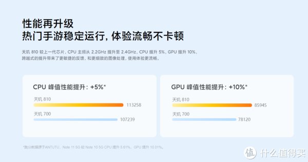 红米Note11|千元机旗舰配置体验——红米Note 11