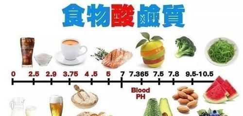 胎儿|怀孕期间最不能吃的食物清单,哪些你最爱吃,孕妈赶快自查一下吧