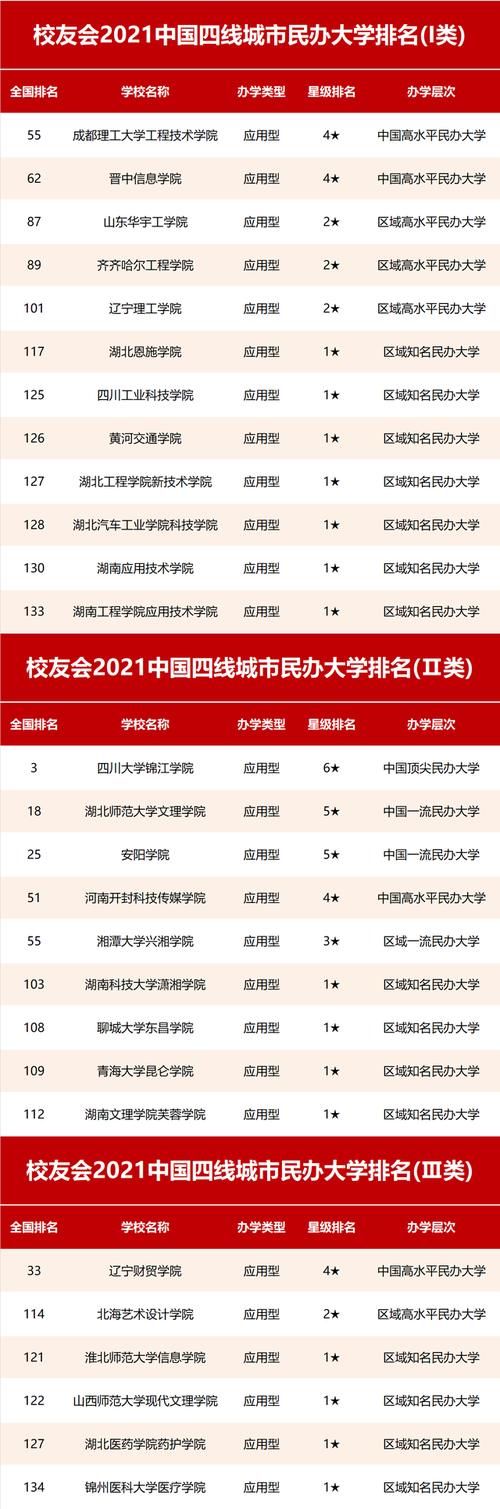 校友会2021中国四线城市大学排名，河南大学第1，湘潭大学第2