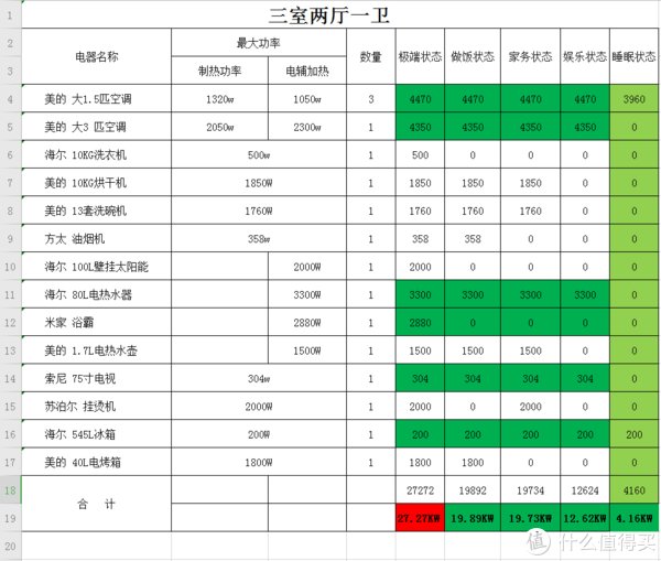 底盒|装修浅谈：强电弱电改造