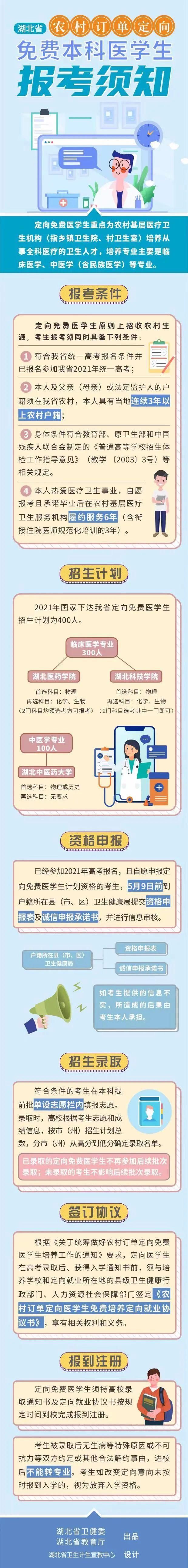 免费上大学！湖北400个名额