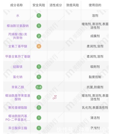 超市|逛超市见到这5种护肤好物,建议多囤一点,以后不一定能买得到