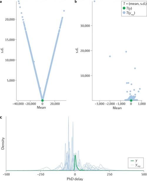 |多所知名高校合著综述论文、Nature 新子刊创刊首发,这是你常听到的贝叶斯统计与建模