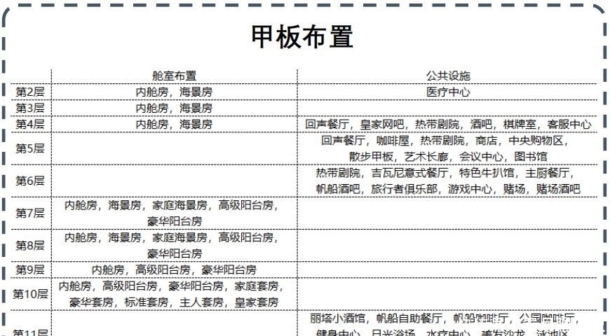 第48期——邮轮英文资料分享