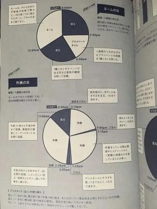 青山|不同漫画家的工作时间对比，大部分人爆肝，但有一人常年休息？