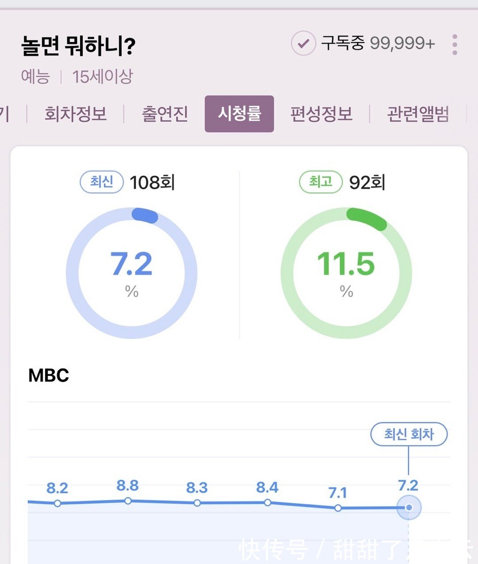 閑著干嘛|10月綜藝節(jié)目品牌評價《閑著干嘛》《RM》第一二位！成員動態(tài)更新