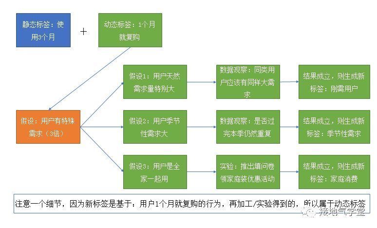 商品|我不建议你抄大厂的用户画像，为什么？