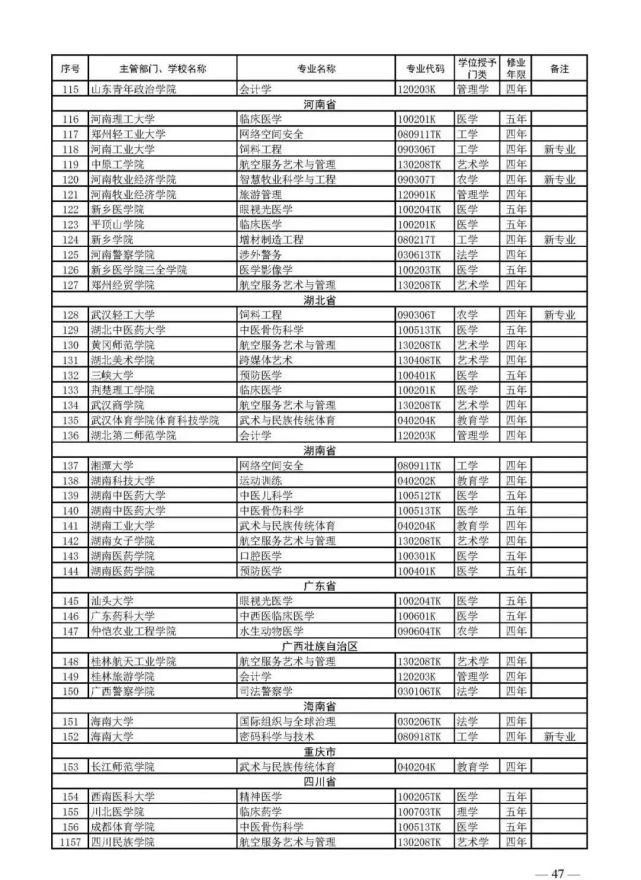 教育部官宣！2021高考新增2046个本科专业可报！