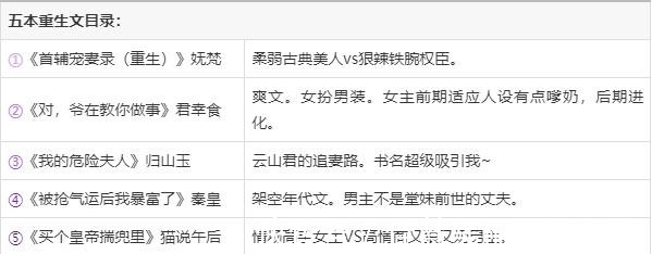 颜文字&安利五本重生文,对,爷在教你做事,强烈推荐