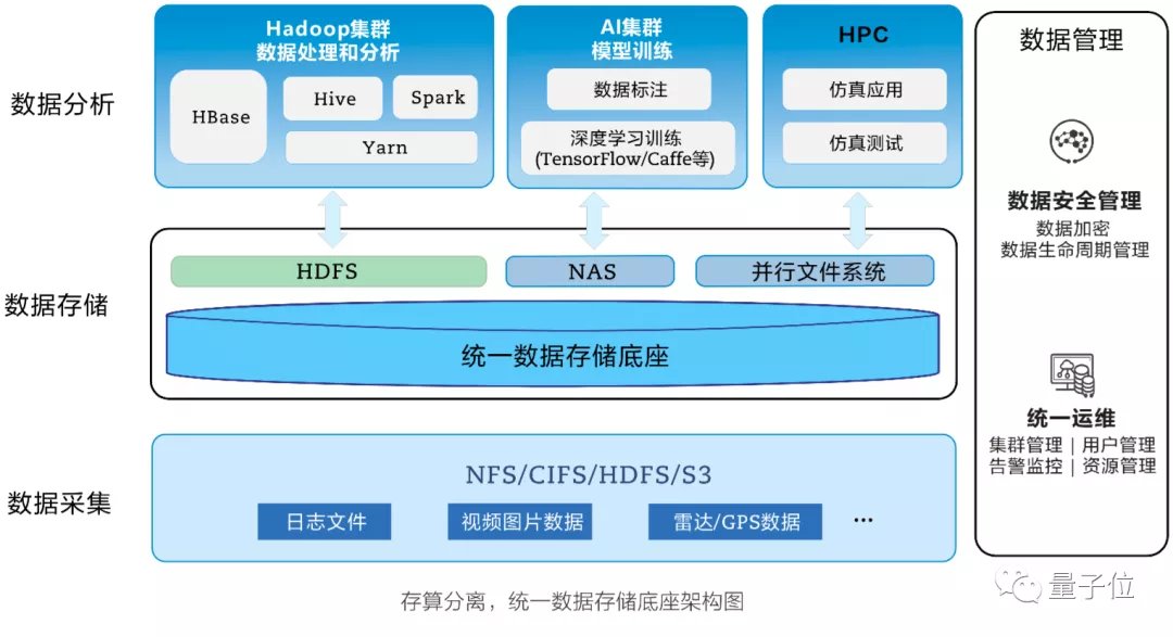 ssd|中国如何赢得新一轮超算竞赛？关键在向数据密集型超算转变