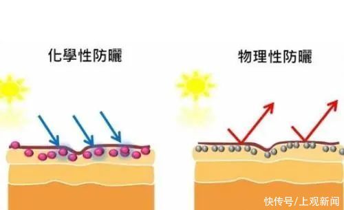 紫外线|涂了防晒要卸妆吗？