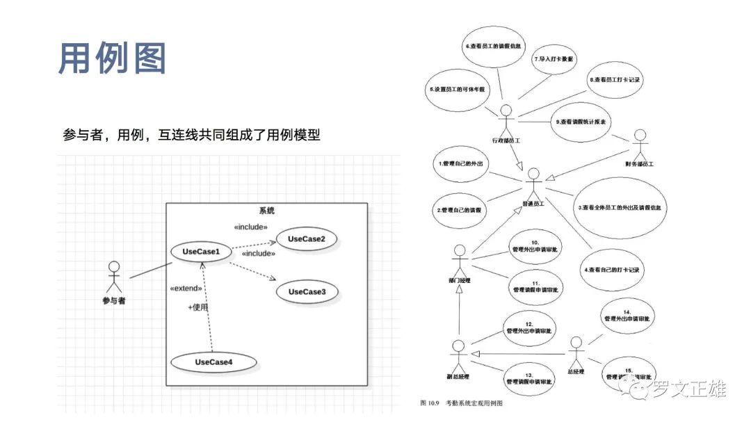 建模|产品经理的思考利器——UML