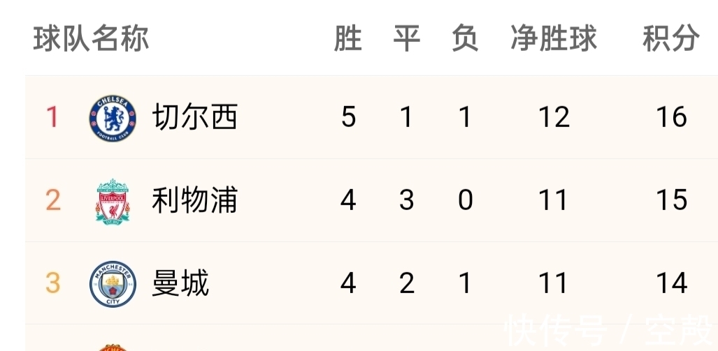 萨拉赫|史诗级平局!英超四强格局逐渐形成!