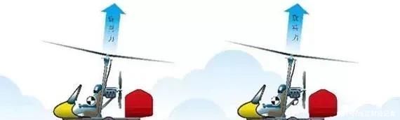 旋翼机的空气动力学的原理是怎样的？