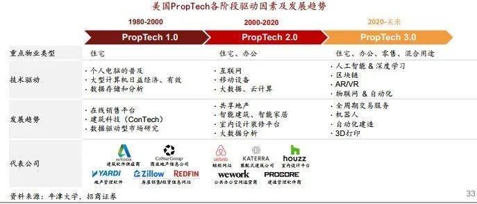 转型|赵可:《地产转型与高质量发展》(中国房地产发展之路第三课)