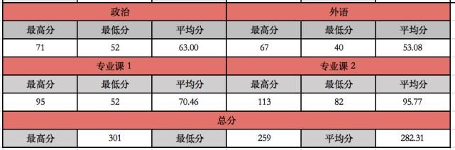 （42）广西大学2021计算机考研数据速览，保护一志愿！专硕不再接受调剂！