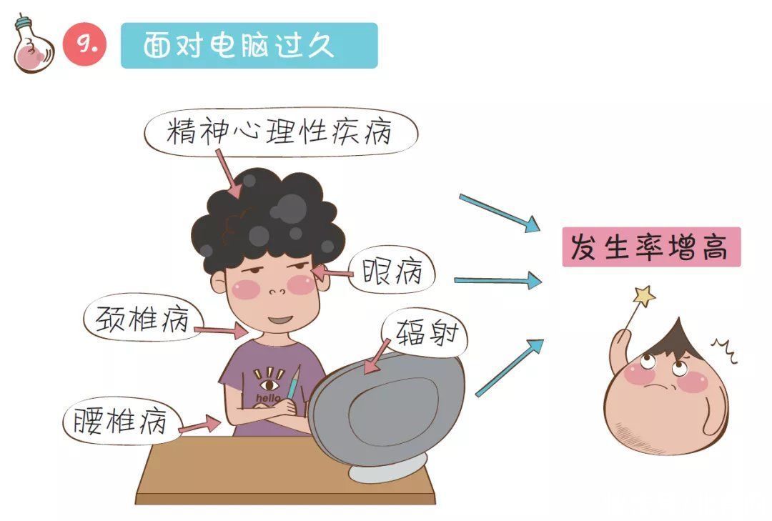 敲黑板！一定要遠離10種危險的生活方式