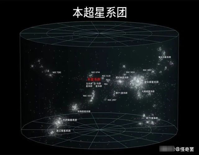 一个难以接受，却无可奈何的事实：我们生活在宇宙中最贫瘠的地方