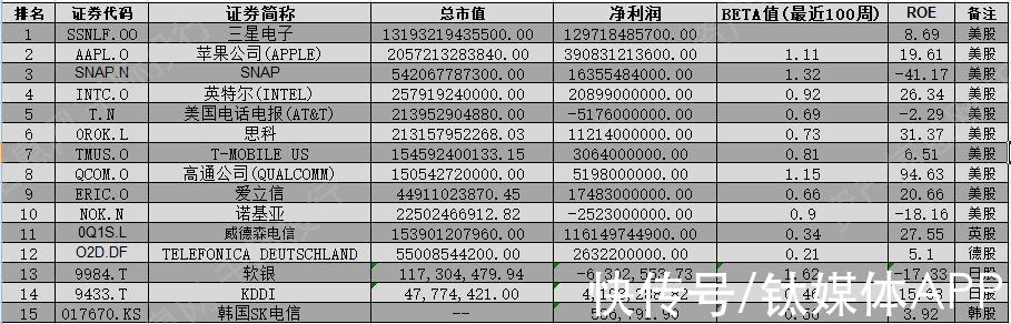全产业链|一文看懂5G全产业链