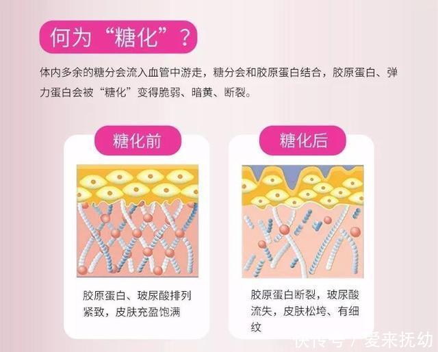 女人|胶原蛋白7大护肤功能，都说女人要内调外养，你调理对了吗？