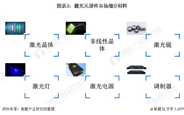 原材料|2021年中国超快激光行业产业链现状及应用市场需求分析 航空航天领域应用不断发展