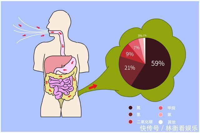 放屁真的无用吗?那是你不懂“屁”的善意提醒