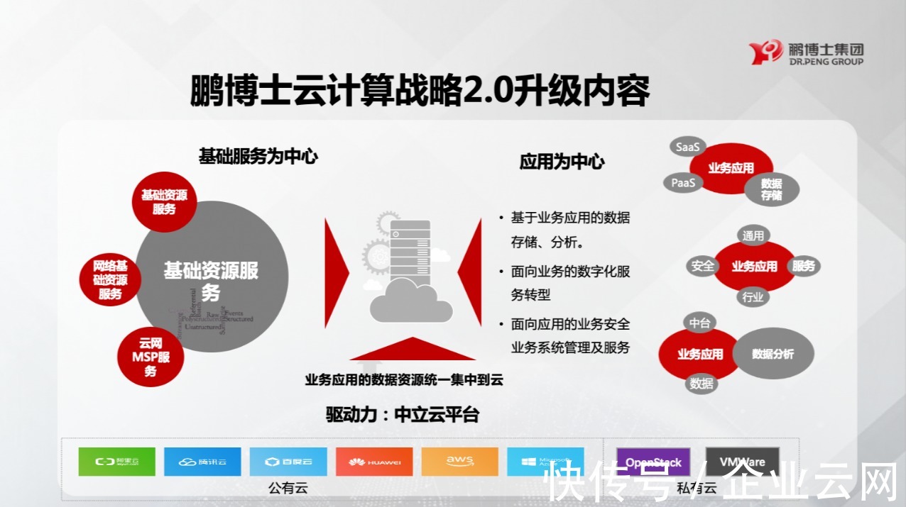 中小企业|海纳百川,顺势而为!鹏博士副总裁李炜解读云计算战略2.0