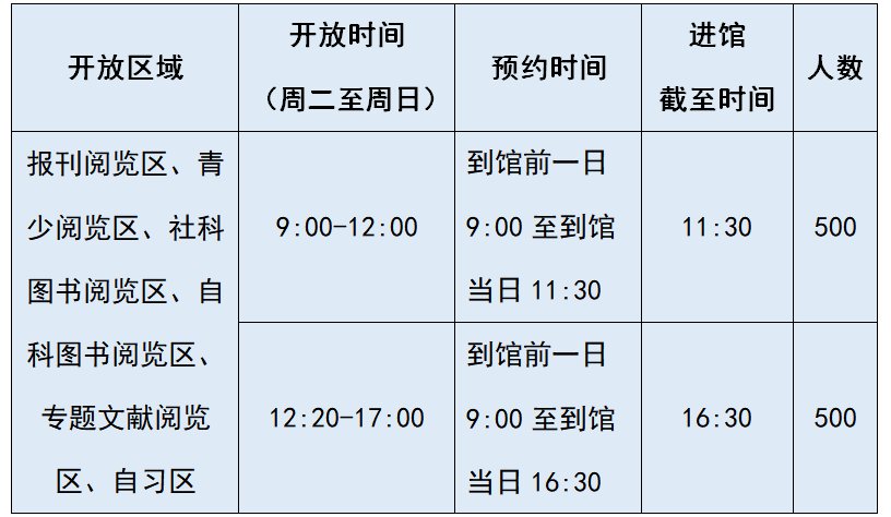 二维码|金普这两家图书馆恢复开馆，开放时间、预约方式在这里