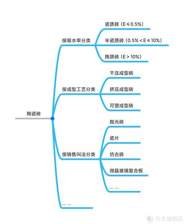 光泽度|挑瓷砖还费劲看参数？记住这2点就不愁