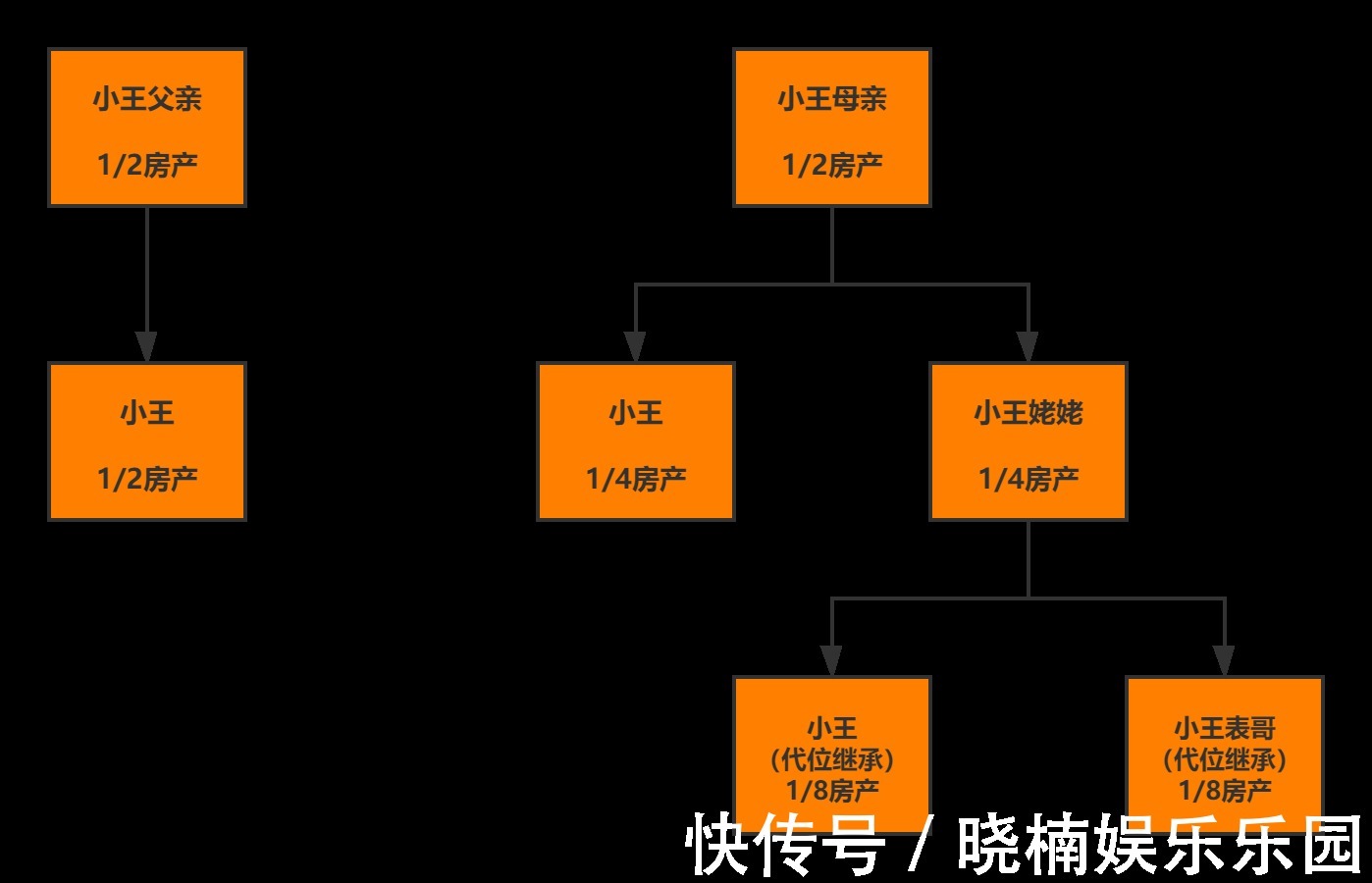 房产|父母意外过世，独生子女继承房产竟需表哥同意，这事你怎么看？