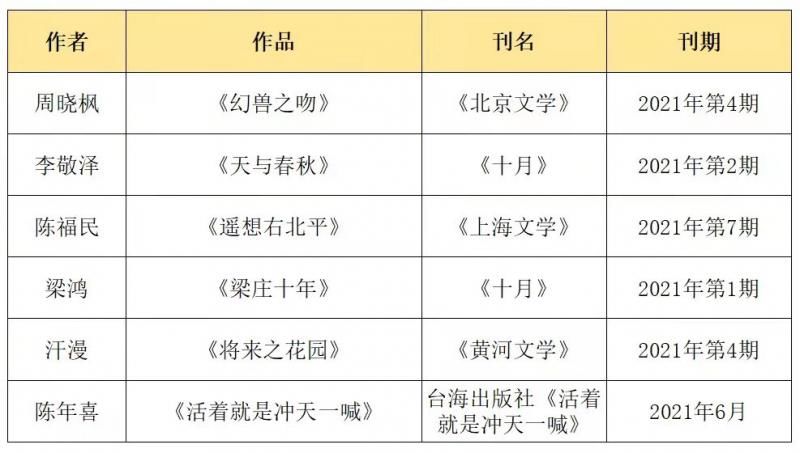 新作品|“2021年中国当代文学新作品排行榜”揭晓 24部作品入选