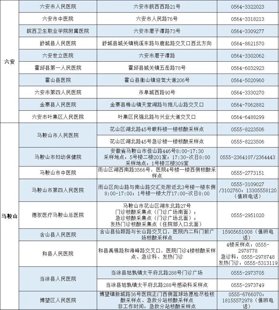 核酸检测|安徽省提供24小时核酸检测服务的医疗机构名单发布