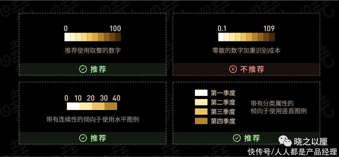 标题|政务可视化设计经验——图表习惯