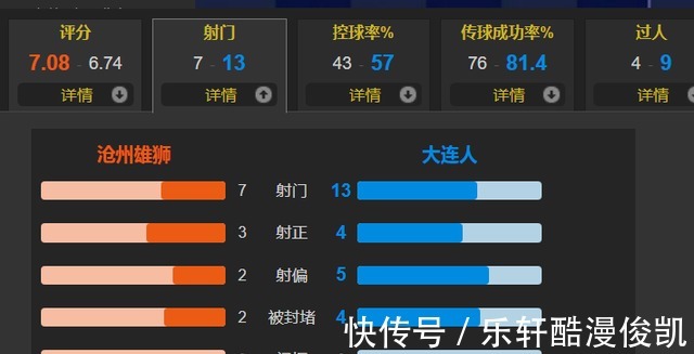 球员|这才是要归化的球员!奥斯卡双响 沧州雄狮2-0大连人提前保级
