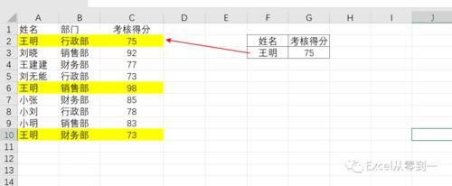 提高|vlookup入门教程，职场人必备函数，快速提高工作效率