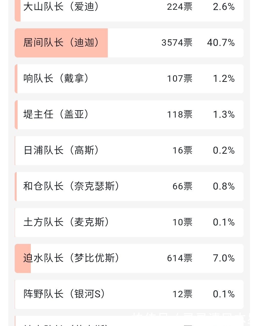 雷欧奥特曼|虎扑粉丝评选历代奥特曼中,表现最出色的队长,诸星团获得了认可