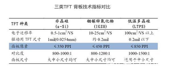 tft|高质量屏幕的“守望者”一加 10 Pro再次交出屏幕高分答卷