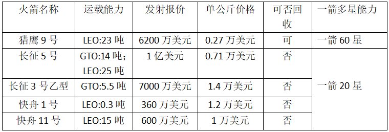 “星链”互联网将成燎原之势