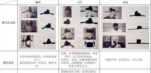 古人|古人为什么称当官的人为“衣冠禽兽”?古代的想象力实在太丰富了