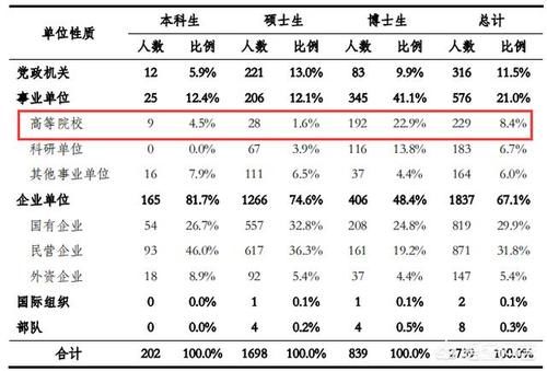 大学|海外名校的海归硕士研究生可以到高校教书吗？